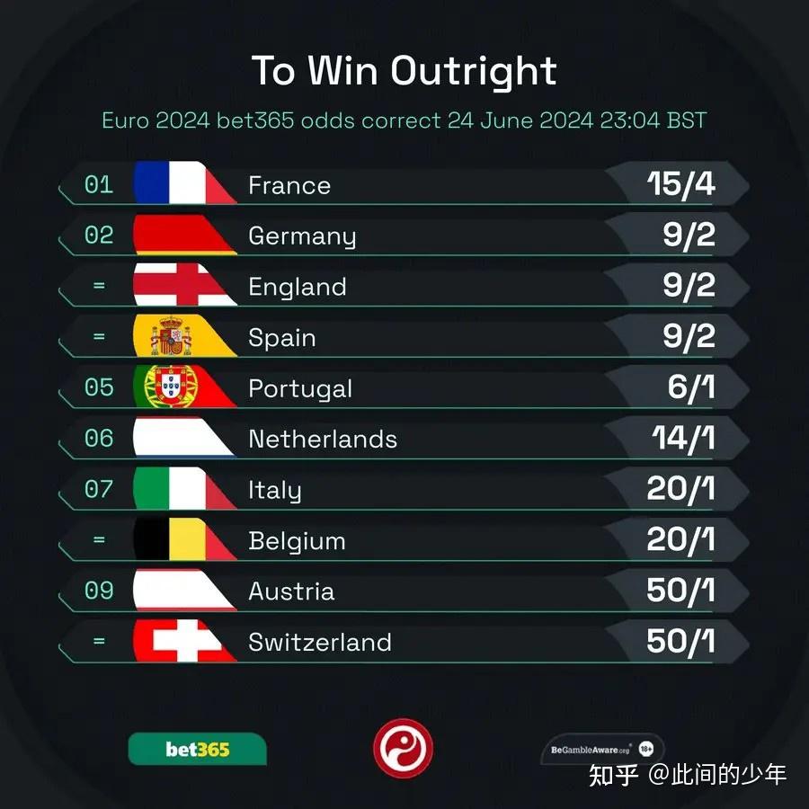 阿尔巴尼亚队大力压倒以色列,晋级欧洲杯资格 阿尔巴尼亚队大力压倒以色列,晋级欧洲杯资格