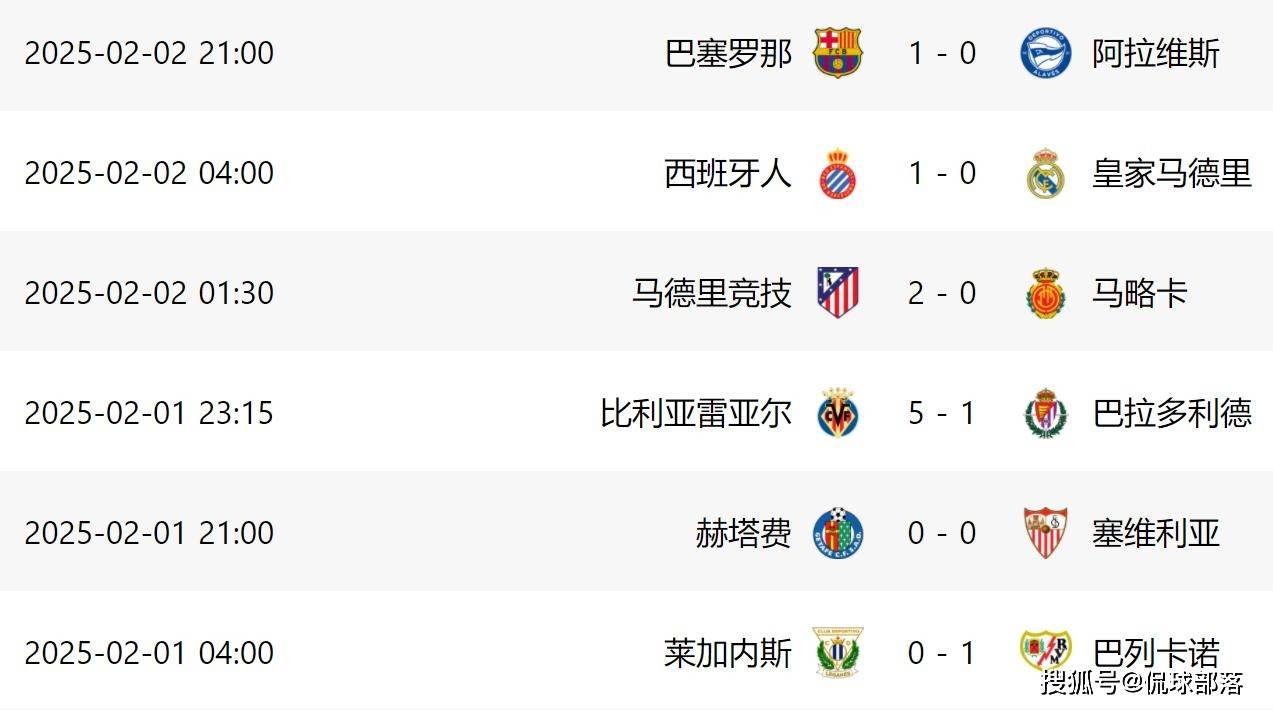 马洛卡大比分胜出,冲击积分榜前列 马洛卡大比分胜出,冲击积分榜前列