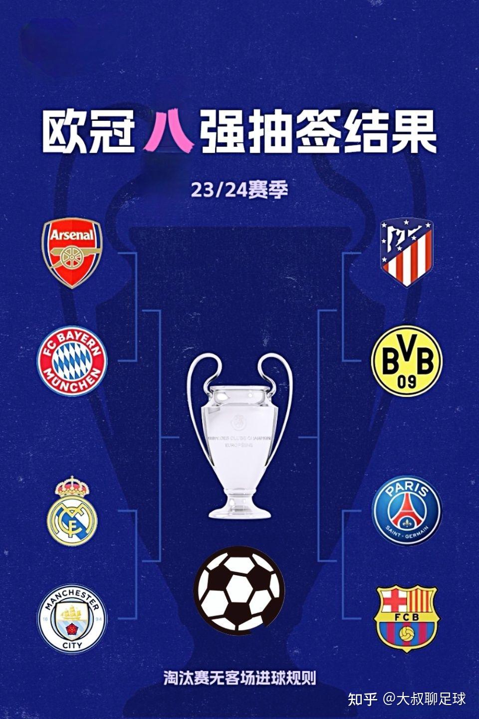 曼城再胜,一步之遥欧冠半决赛! 曼城再胜,一步之遥欧冠半决赛!