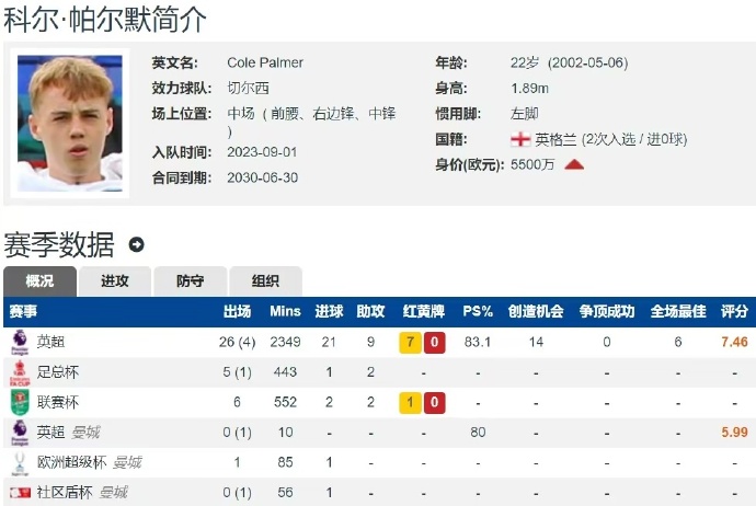 阿扎尔缺席多场比赛,切尔西或需调整战术 阿扎尔缺席多场比赛,切尔西或需调整战术