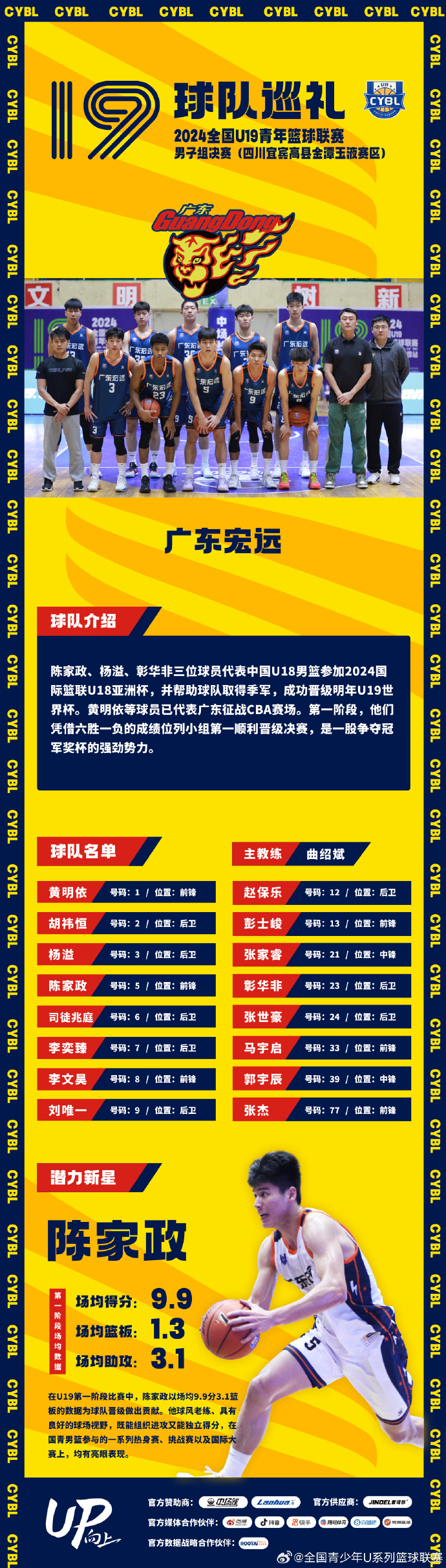 篮球青年巡回赛成绩出炉,新秀崭露头角 篮球青年巡回赛成绩出炉,新秀崭露头角
