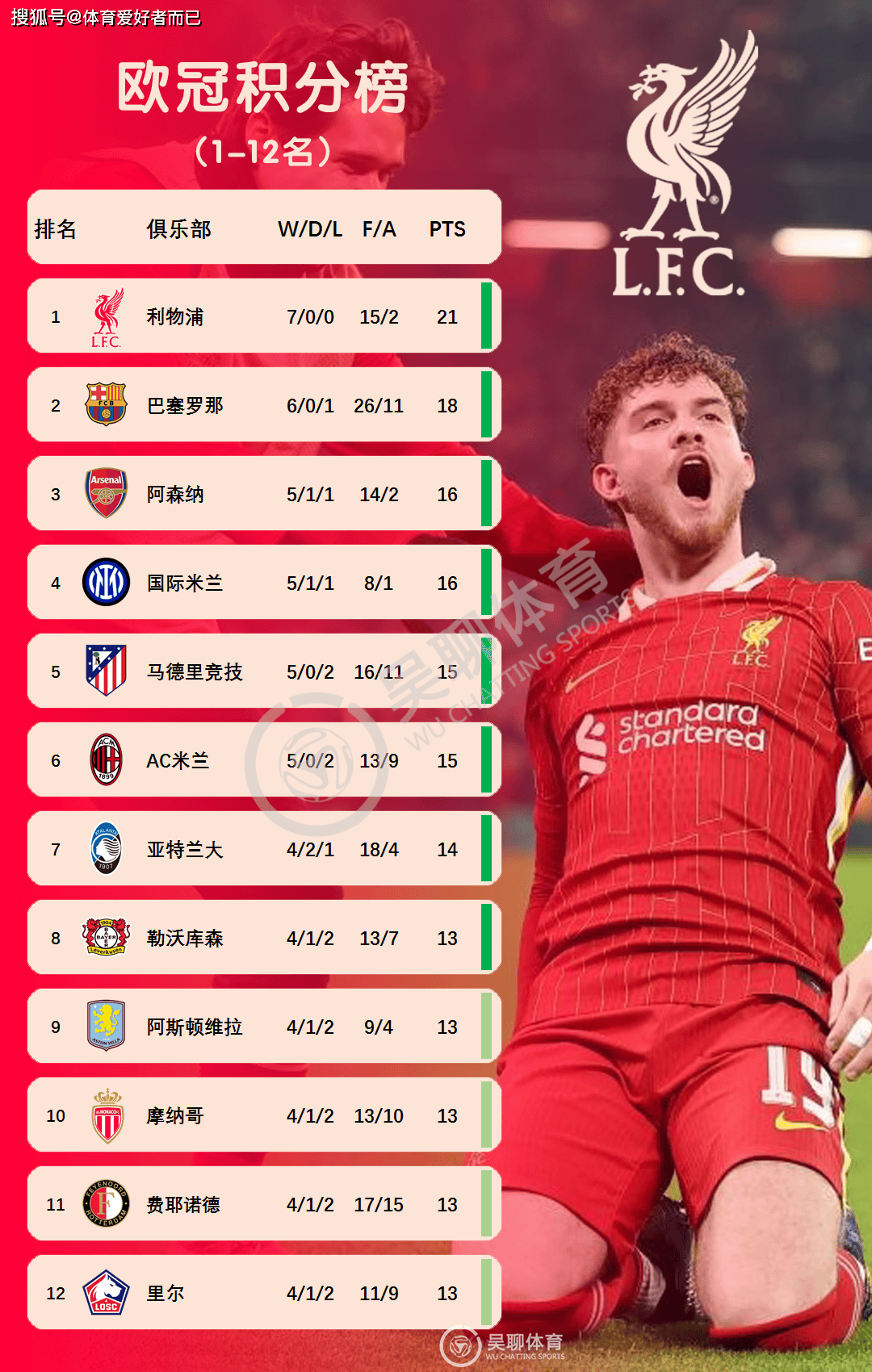 联赛积分除领回,队伍冲刺晋级机会 联赛积分除领回,队伍冲刺晋级机会