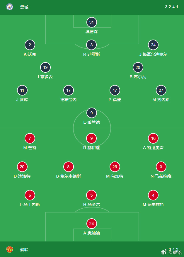 曼城2-0胜富勒姆,瓜迪奥拉球队卫冕领先位置 曼城2-0胜富勒姆,瓜迪奥拉球队卫冕领先位置
