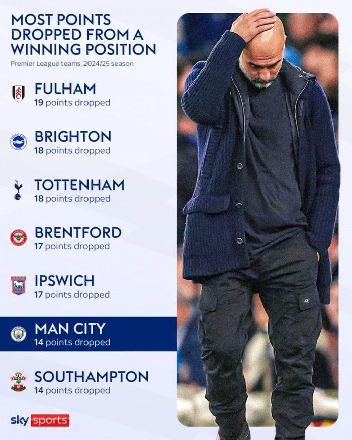 曼城2-0胜富勒姆,瓜迪奥拉球队卫冕领先位置 曼城2-0胜富勒姆,瓜迪奥拉球队卫冕领先位置