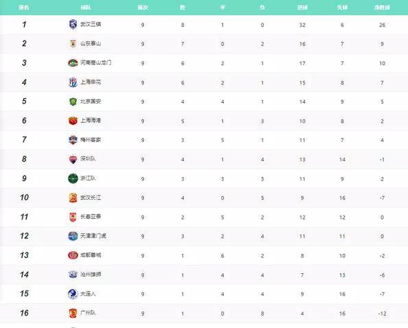 利记官网-塞维利亚大胜毕尔巴鄂,继续领跑积分榜