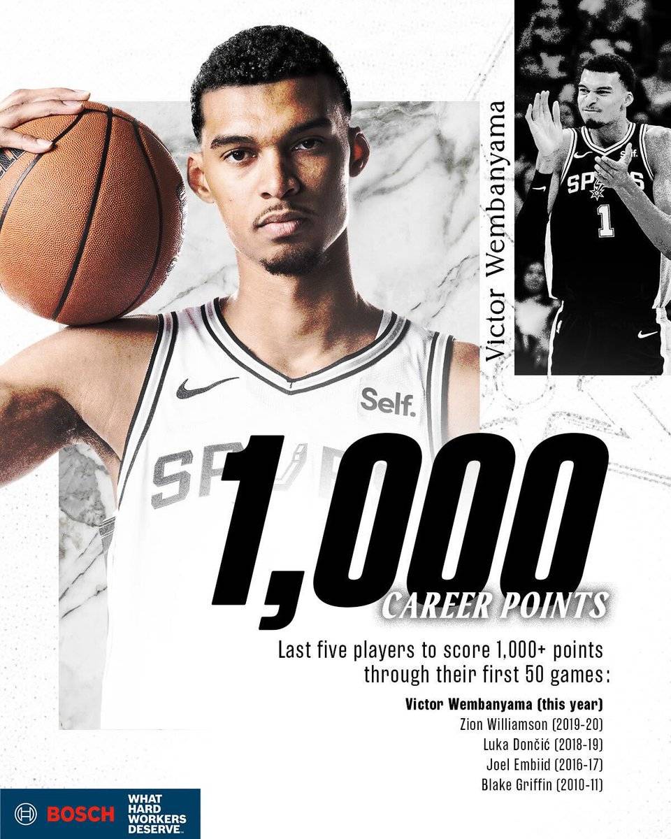 世界级球员突破生涯里程碑,创造历史 世界级球员突破生涯里程碑,创造历史