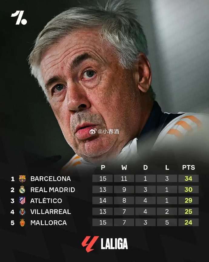 皇马主帅公开表态,承诺球队将稳步前行! 皇马主帅公开表态,承诺球队将稳步前行!