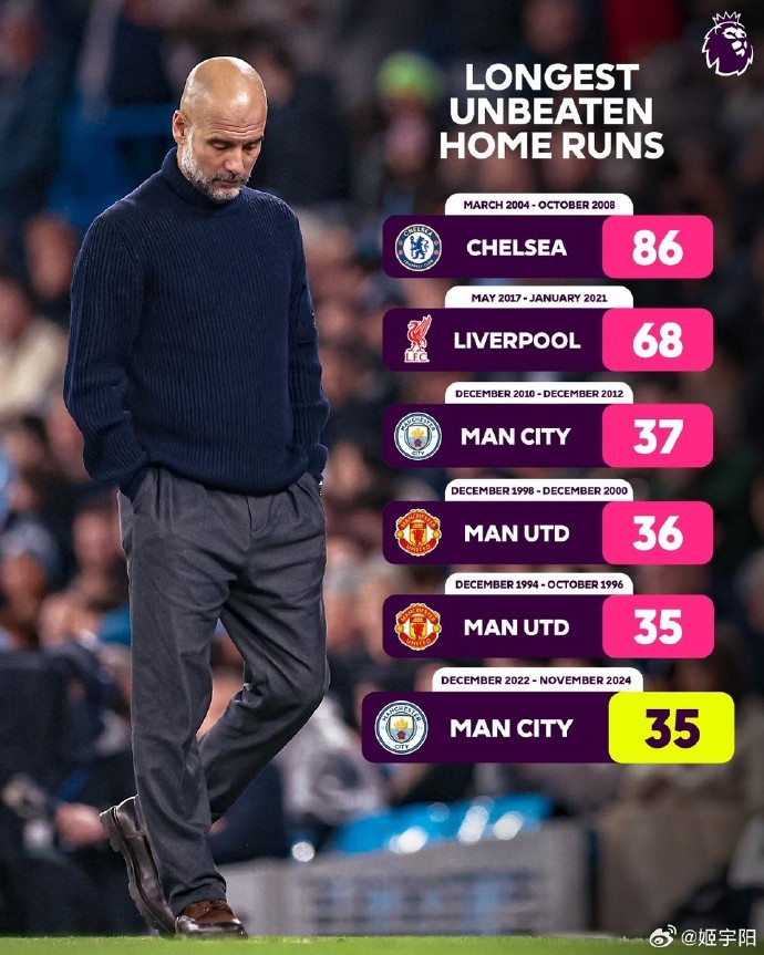 曼城逆袭领跑积分榜,谢华盛顿神勇奉献绝杀 曼城逆袭领跑积分榜,谢华盛顿神勇奉献绝杀