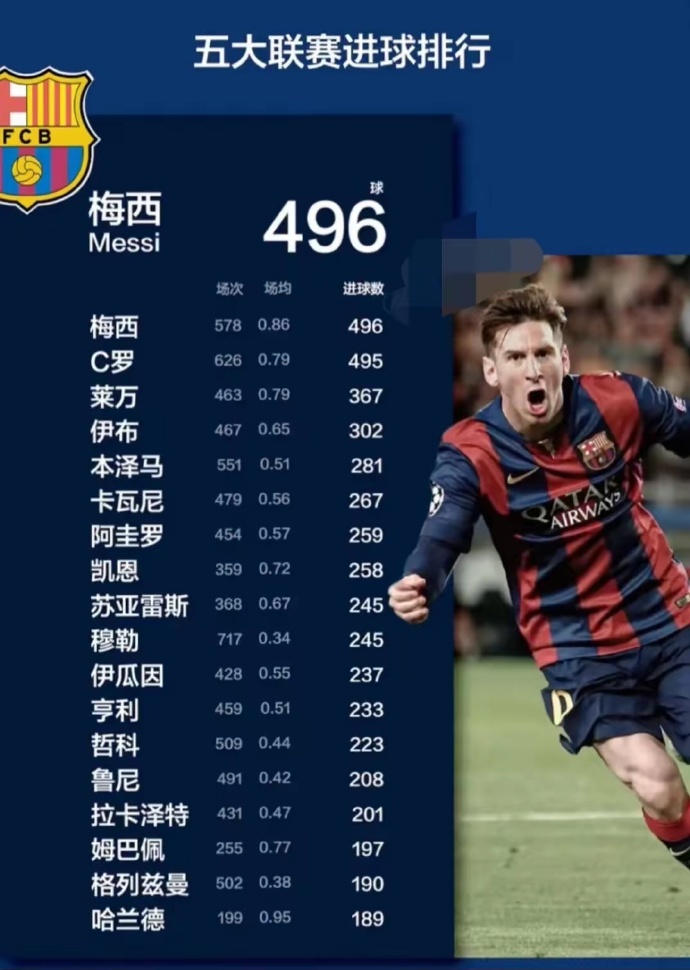 巨星球员在国外联赛中表现出色,获得高认可 巨星球员在国外联赛中表现出色,获得高认可