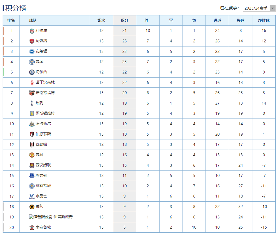 拉脱维亚胜列支敦士登,领先小组积分榜 拉脱维亚胜列支敦士登,领先小组积分榜