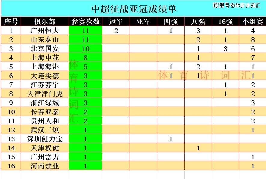 国安击败恒大，提前锁定亚冠资格