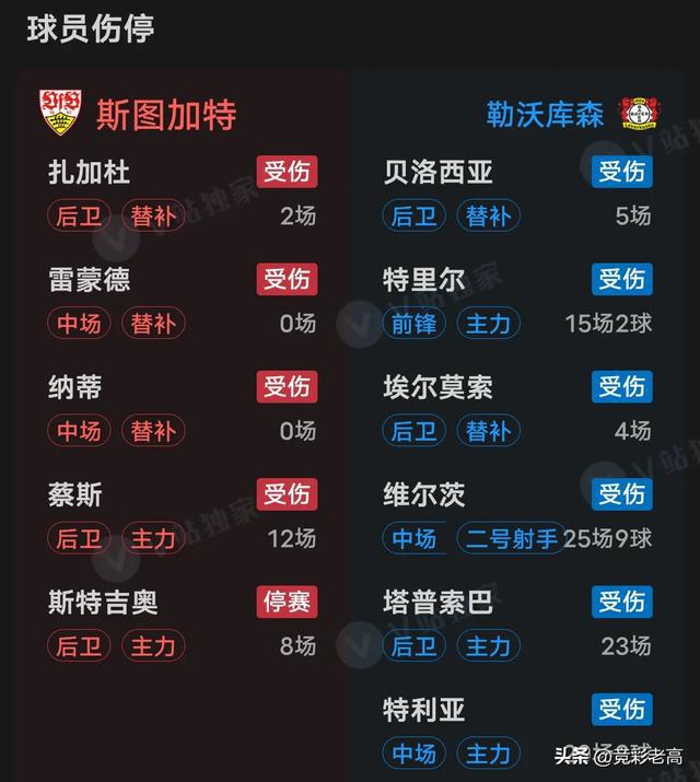 斯图加特主场大胜，积分榜上升