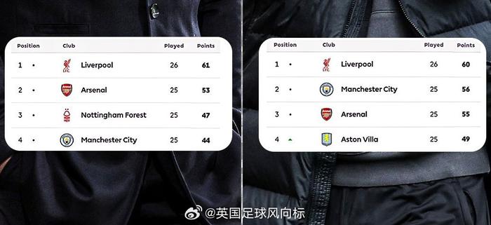 利物浦门将豪言抢冠,自信挑战传统强队 利物浦门将豪言抢冠,自信挑战传统强队
