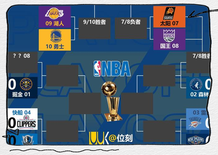 勇士连胜收官,领先西部赛区排名 勇士连胜收官,领先西部赛区排名