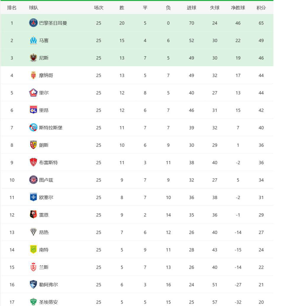 欧洲球队发布新一季比赛赛程 欧洲球队发布新一季比赛赛程