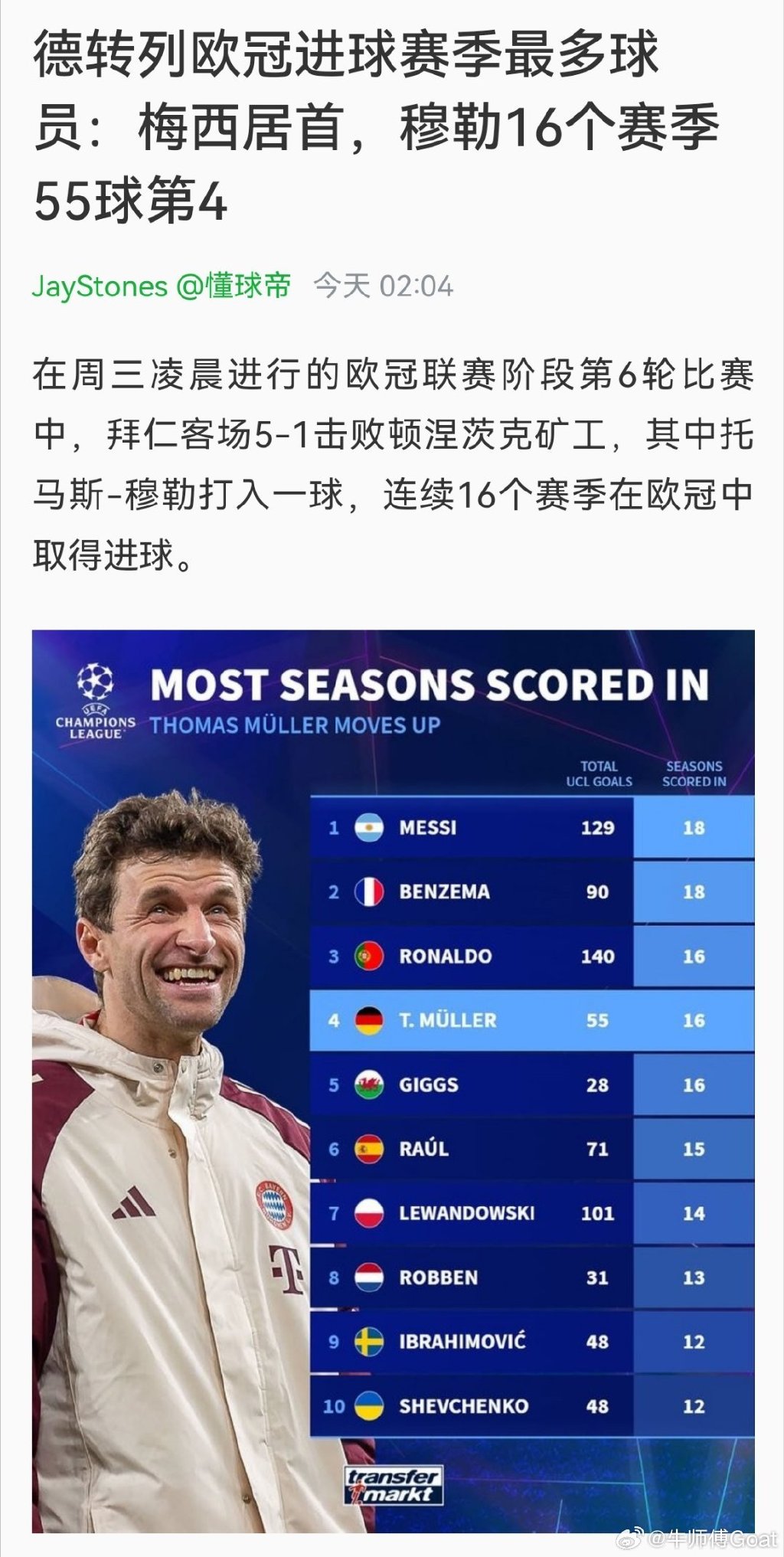 不莱梅球员传球成功率连续赛季高居榜首,成为关注焦点 不莱梅球员传球成功率连续赛季高居榜首,成为关注焦点