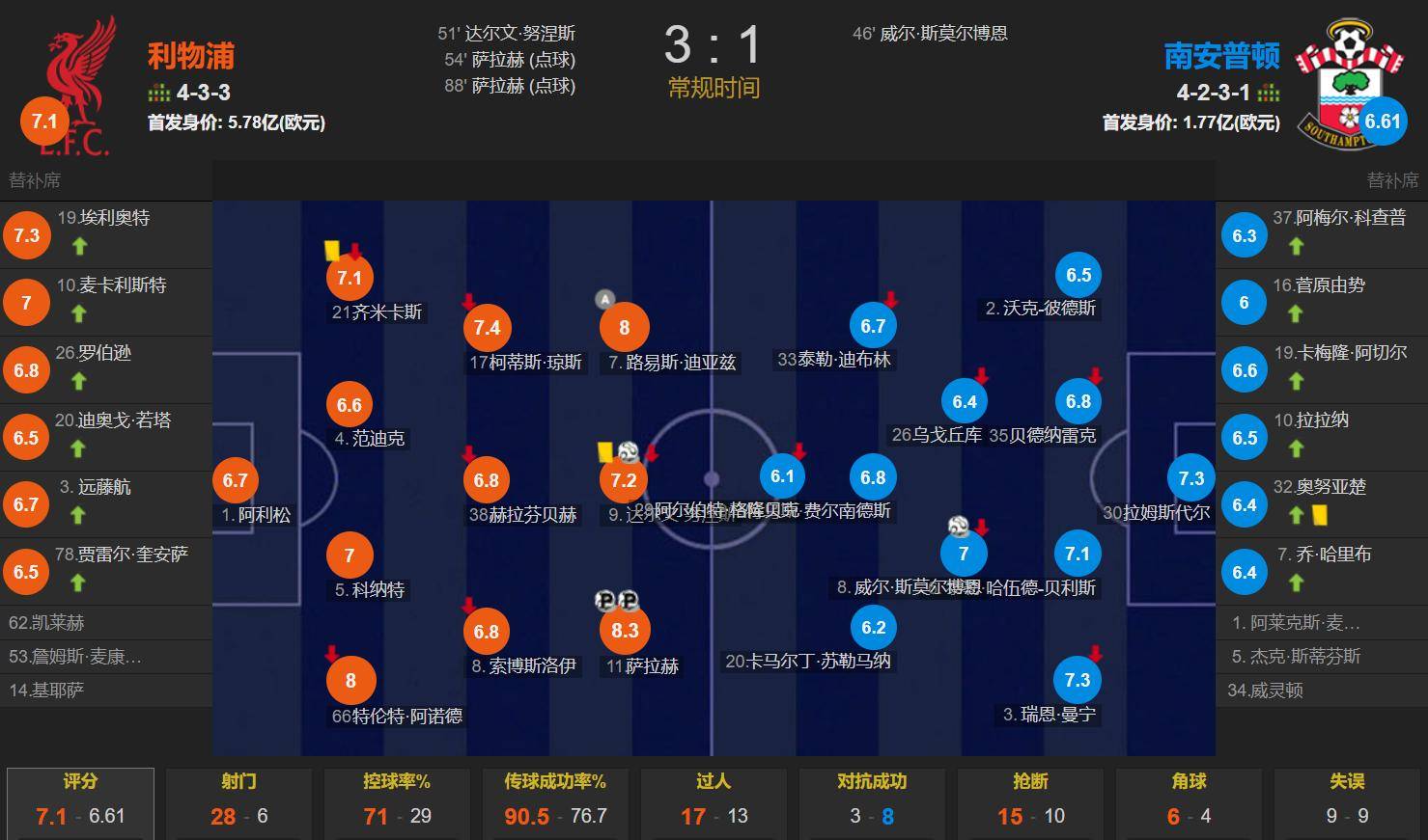 南安普顿逆转胜利，实力显著展现潜质