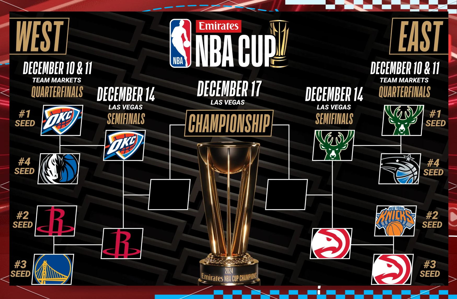 俄罗斯篮球联赛季后赛即将启动,强队争夺夺冠 俄罗斯篮球联赛季后赛即将启动,强队争夺夺冠