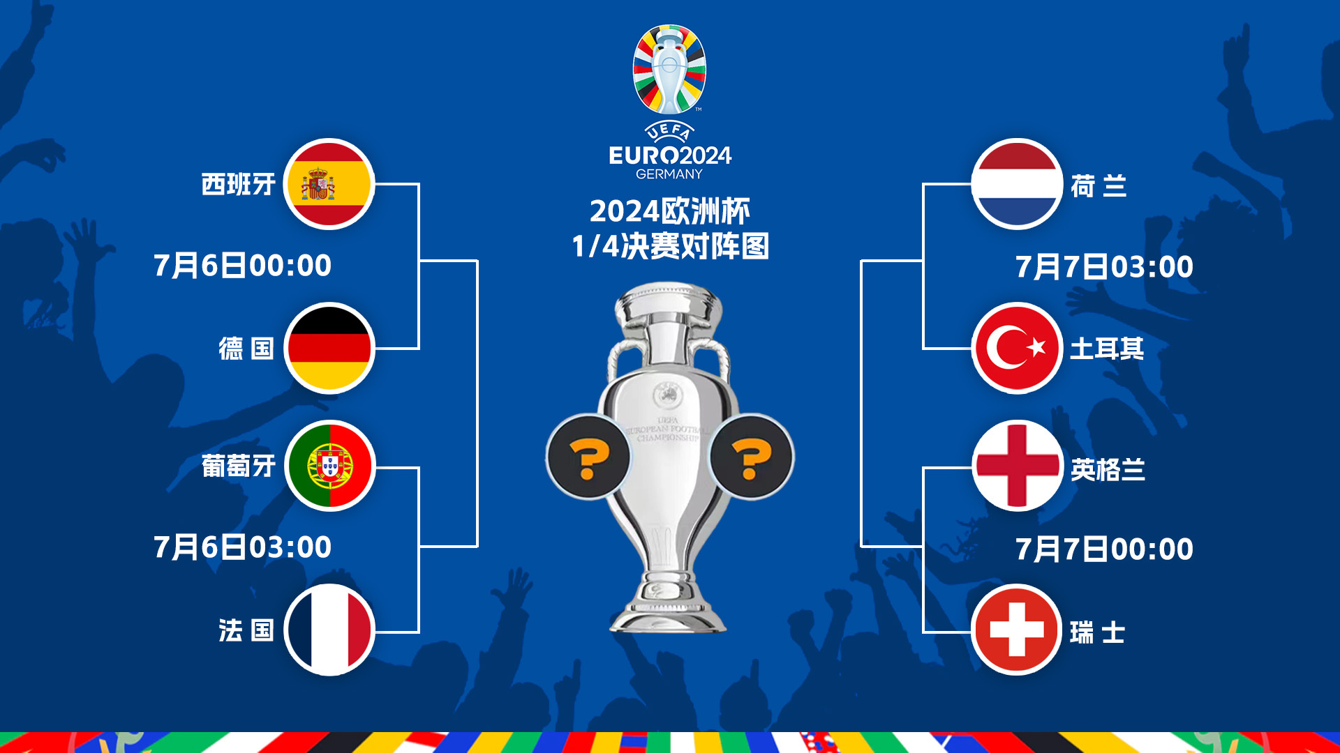 瑞士队意外淘汰西班牙,成功进入欧洲杯8强! 瑞士队意外淘汰西班牙,成功进入欧洲杯8强!