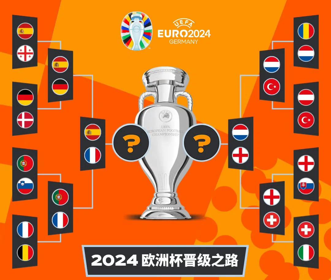 欧洲杯决赛名单揭晓,前程未卜涉事 欧洲杯决赛名单揭晓,前程未卜涉事