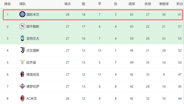 马略卡逆转胜利,积分领先优势稳固 马略卡逆转胜利,积分领先优势稳固