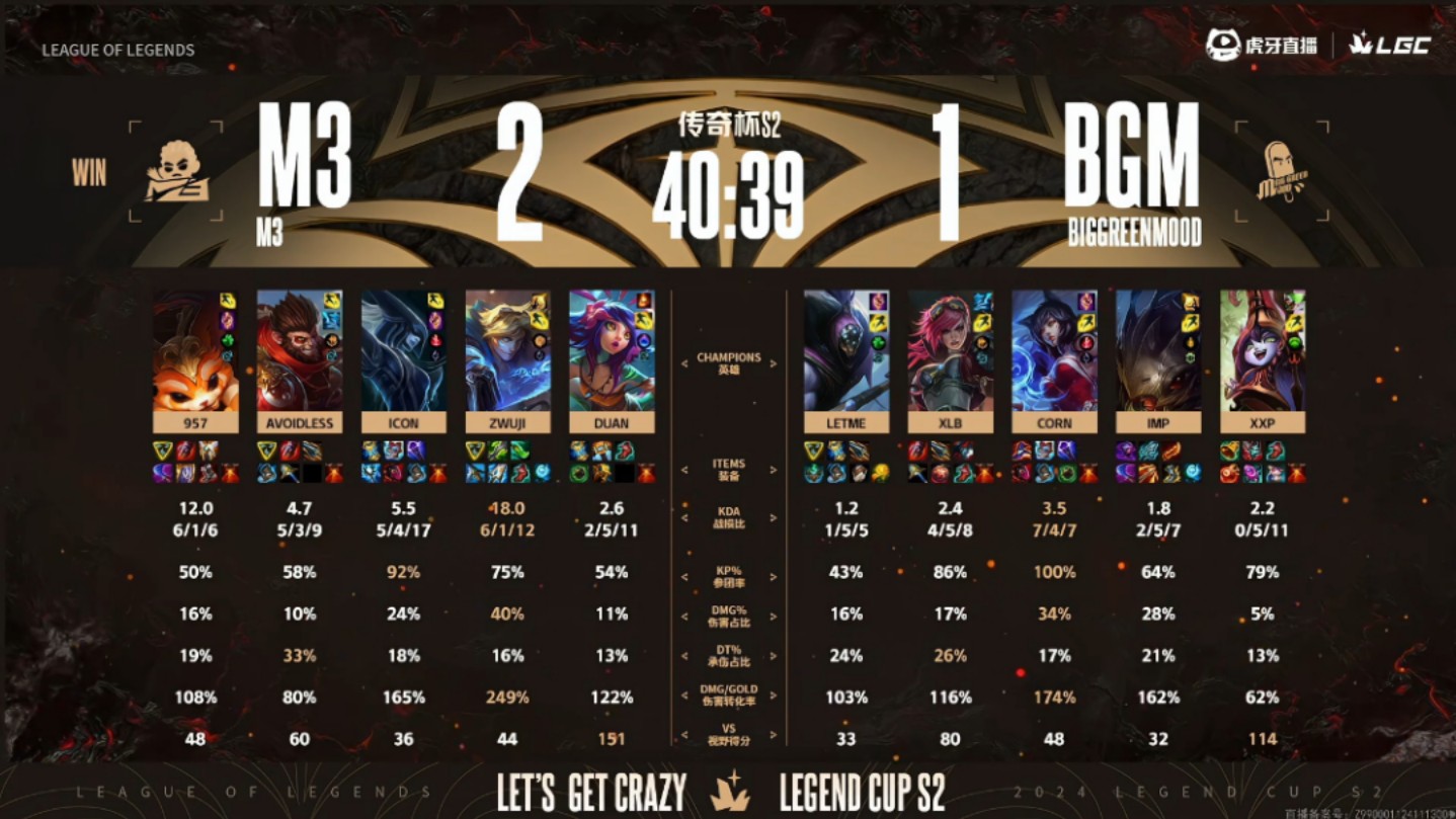 战火弥漫,球队力争晋级赛季末 战火弥漫,球队力争晋级赛季末