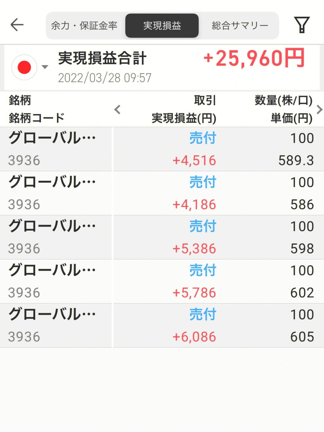 巴勒莫客场取胜,积分直线上升 巴勒莫客场取胜,积分直线上升