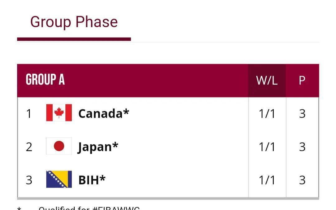 俄罗斯队大胜,积分榜排名大幅提升 俄罗斯队大胜,积分榜排名大幅提升