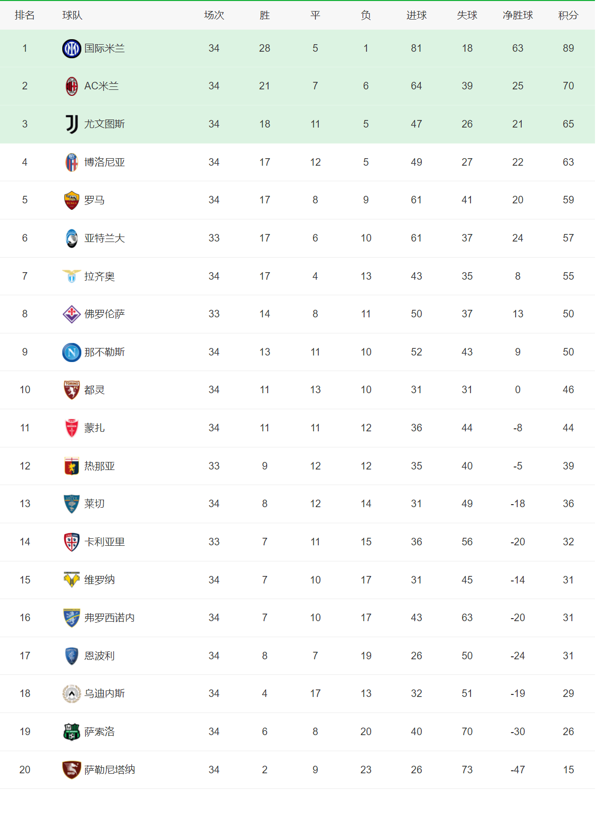 美因茨主场平局,积分榜上升一位 美因茨主场平局,积分榜上升一位