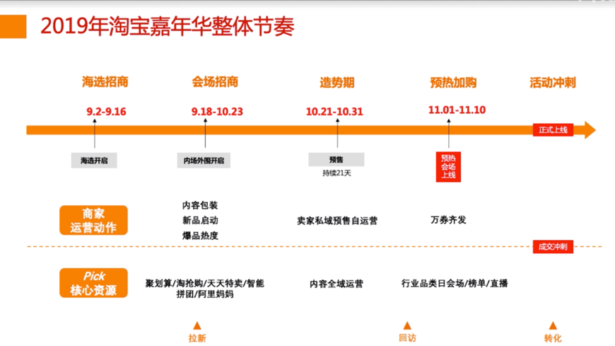 球队战术解读:备战策略再升级 球队战术解读:备战策略再升级