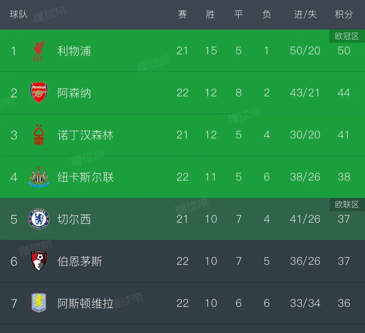 阿森纳战绩一落千丈,球迷呼吁重整旗鼓 阿森纳战绩一落千丈,球迷呼吁重整旗鼓