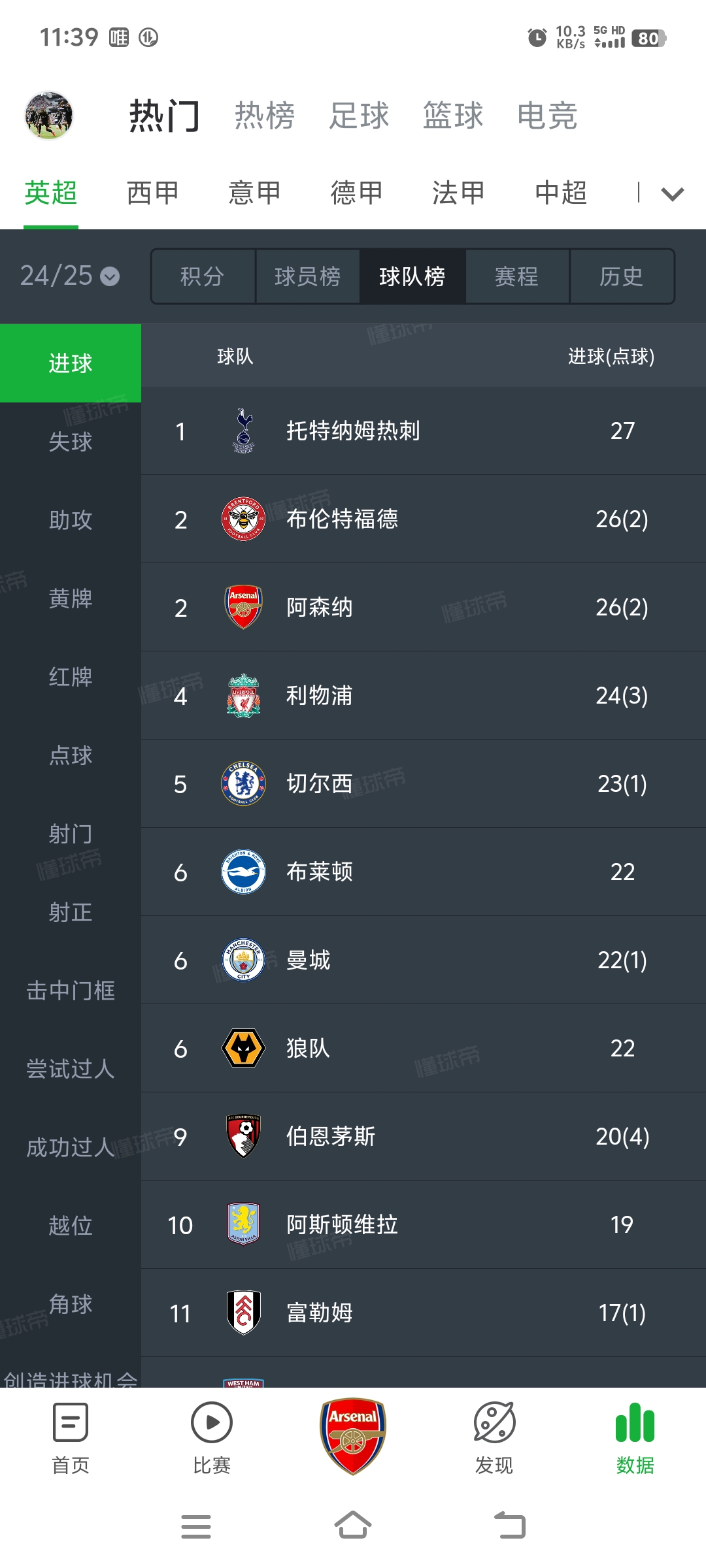 阿森纳战绩一落千丈,球迷呼吁重整旗鼓 阿森纳战绩一落千丈,球迷呼吁重整旗鼓