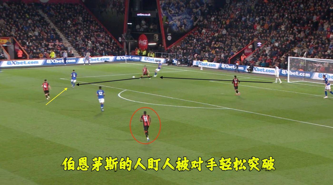 阿森纳凭借梅阿彻进球战平伯恩茅斯 阿森纳凭借梅阿彻进球战平伯恩茅斯