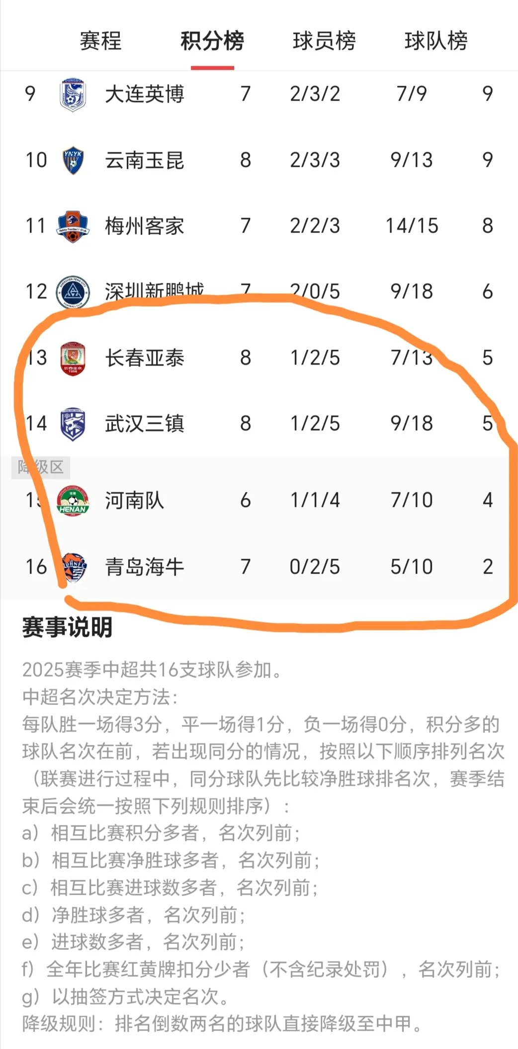 皇家社会惊现连败，遭遇降级区困境