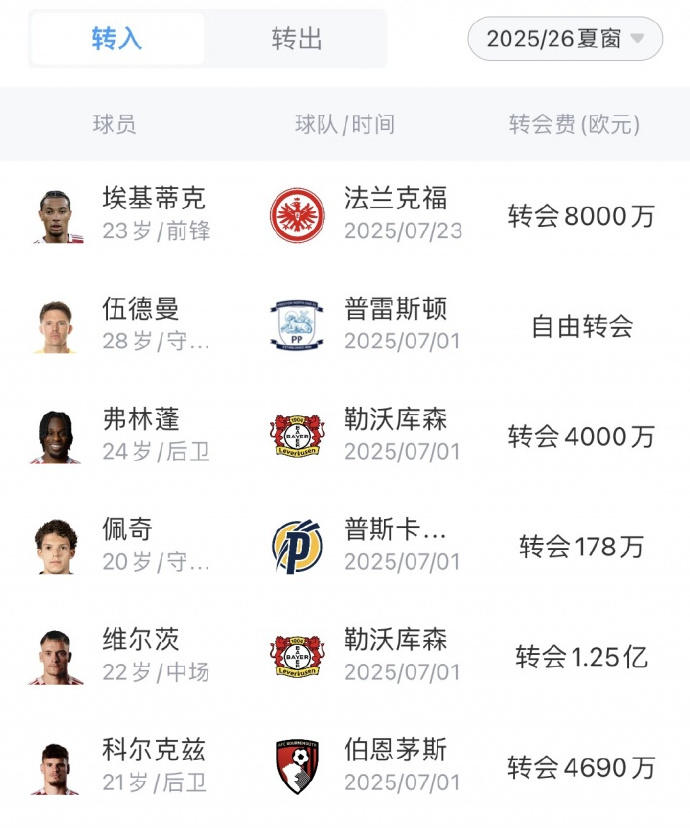 利记平台-伯恩茅斯主场大捷，英超排名逐渐攀升