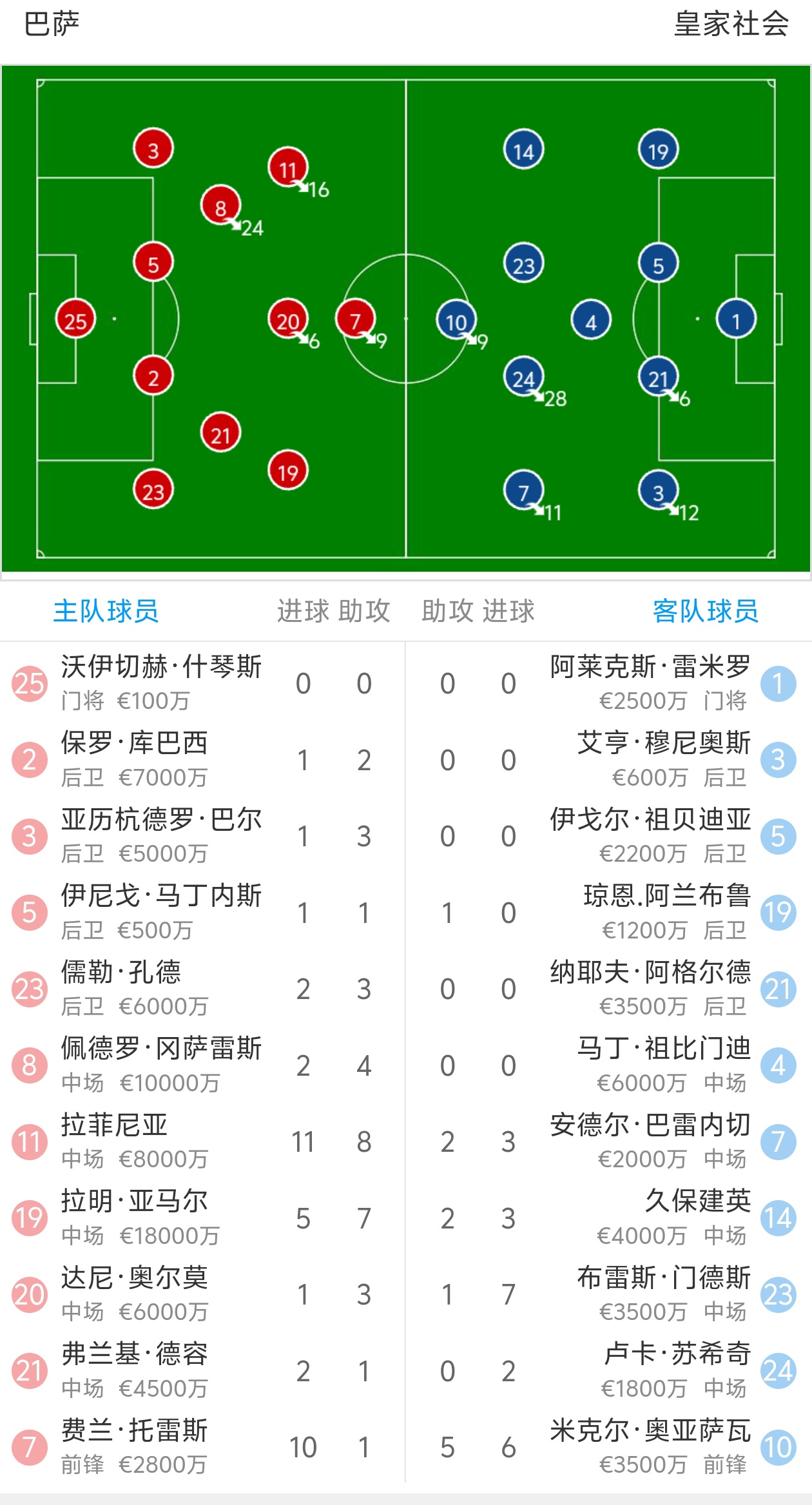 利记-巴塞罗那主场遭遇惨败,积分差距扩大